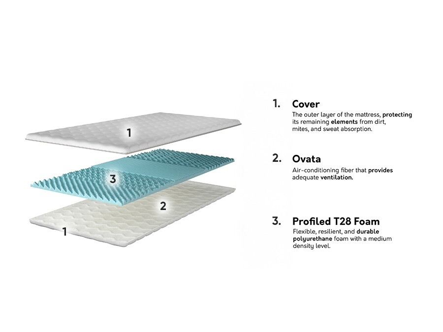 Surmatelas Prunas