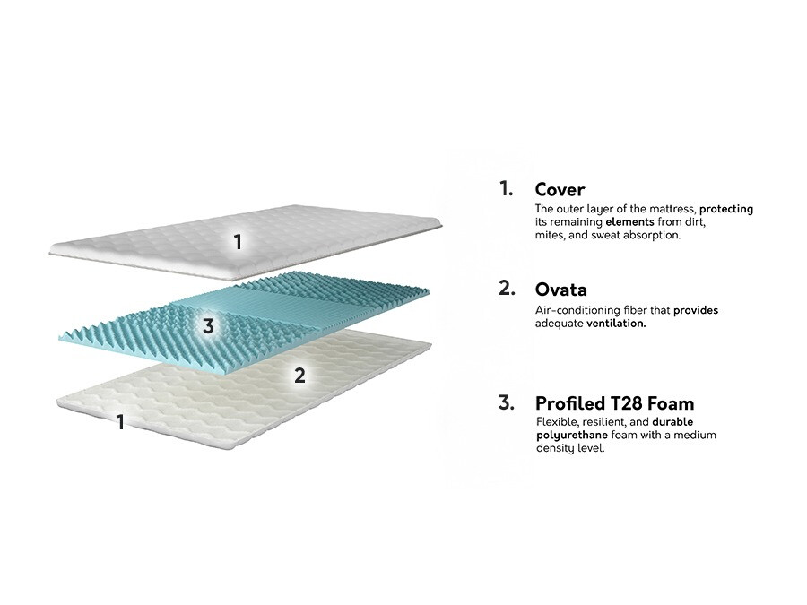 Surmatelas Prunas