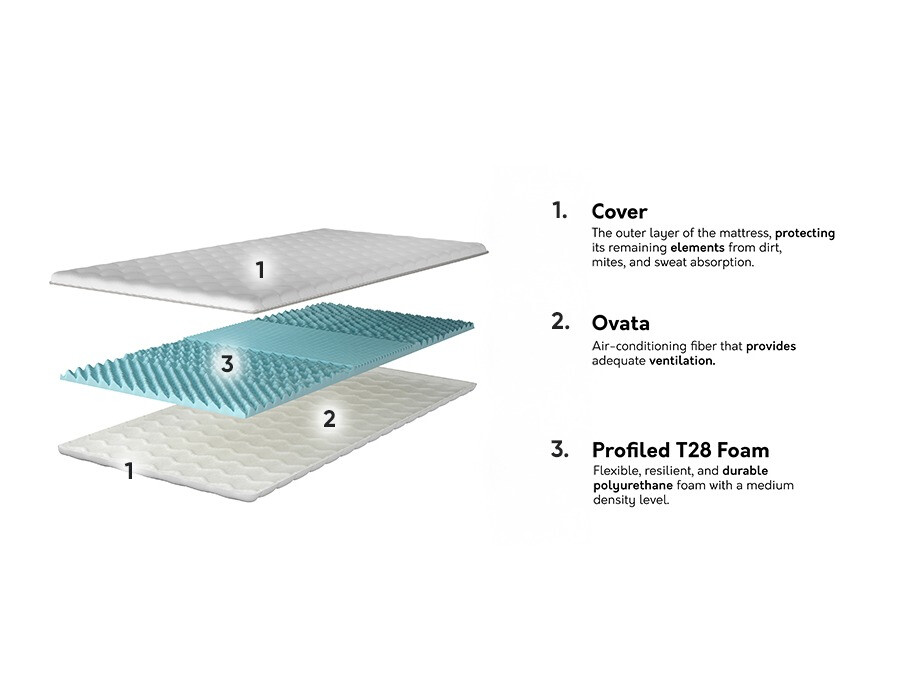 Surmatelas Prunas