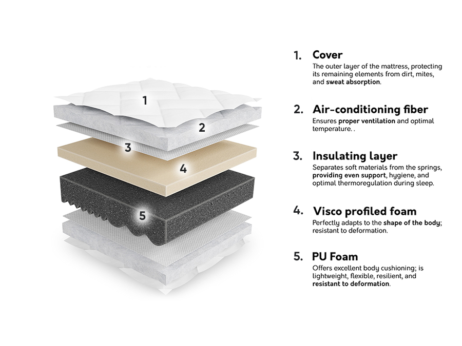 Matelas ComfiDream Uno I