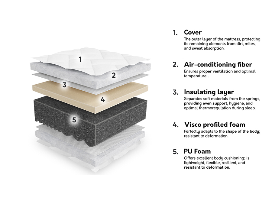 Matelas ComfiDream Uno II
