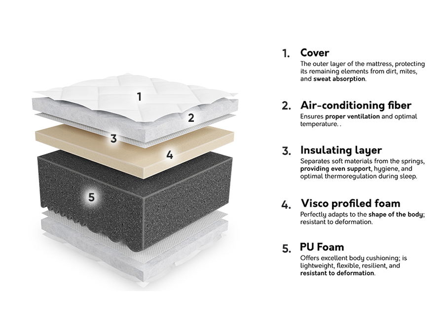 Matelas ComfiDream Uno III