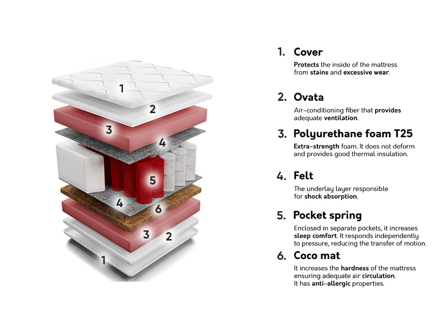 Matelas Bora Coco