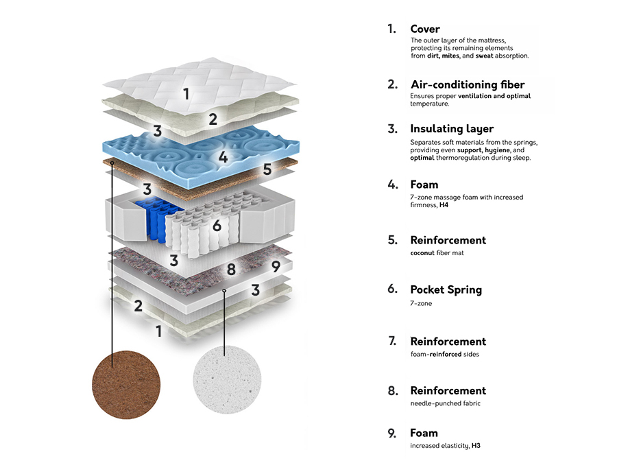Matelas ComfiDream Blue Line Hard