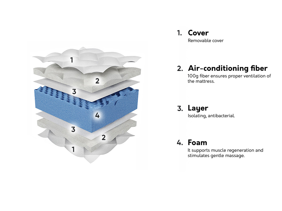 Matelas ComfiDream Blue