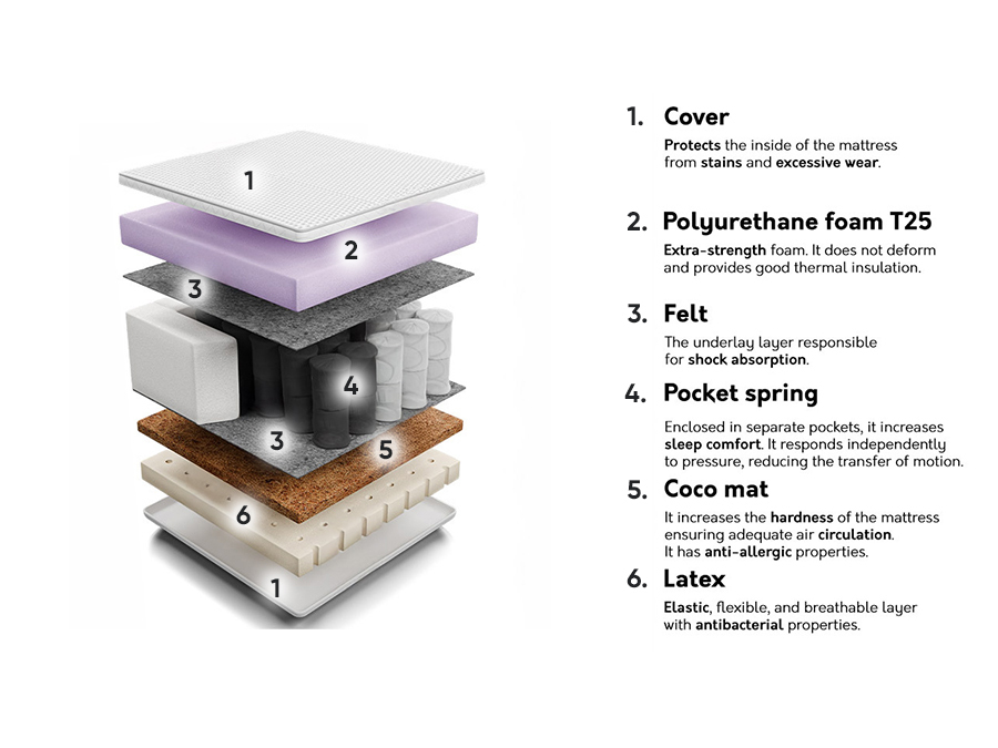 Matelas Comfort Care