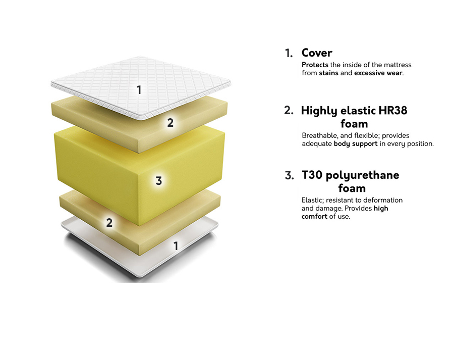 Matelas Comfort Massage