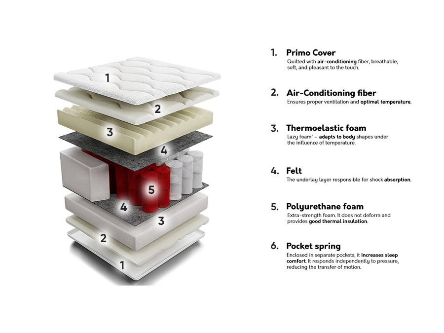 Matelas ComfiDream Memory Comfort