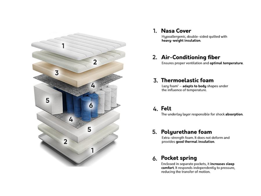 Matelas ComfiDream Nasa