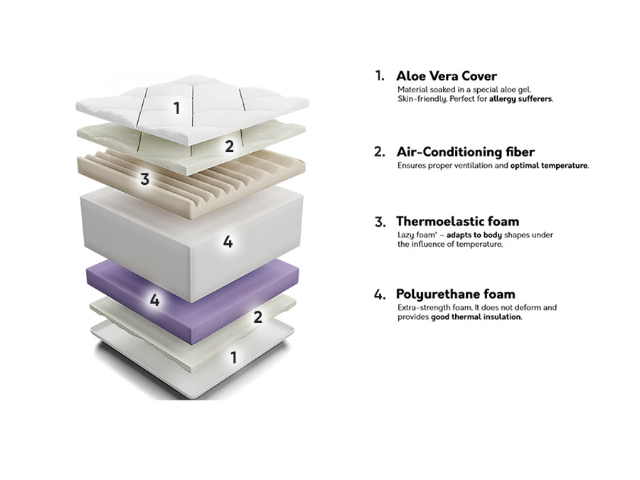 Matelas ComfiDream Ortopedic