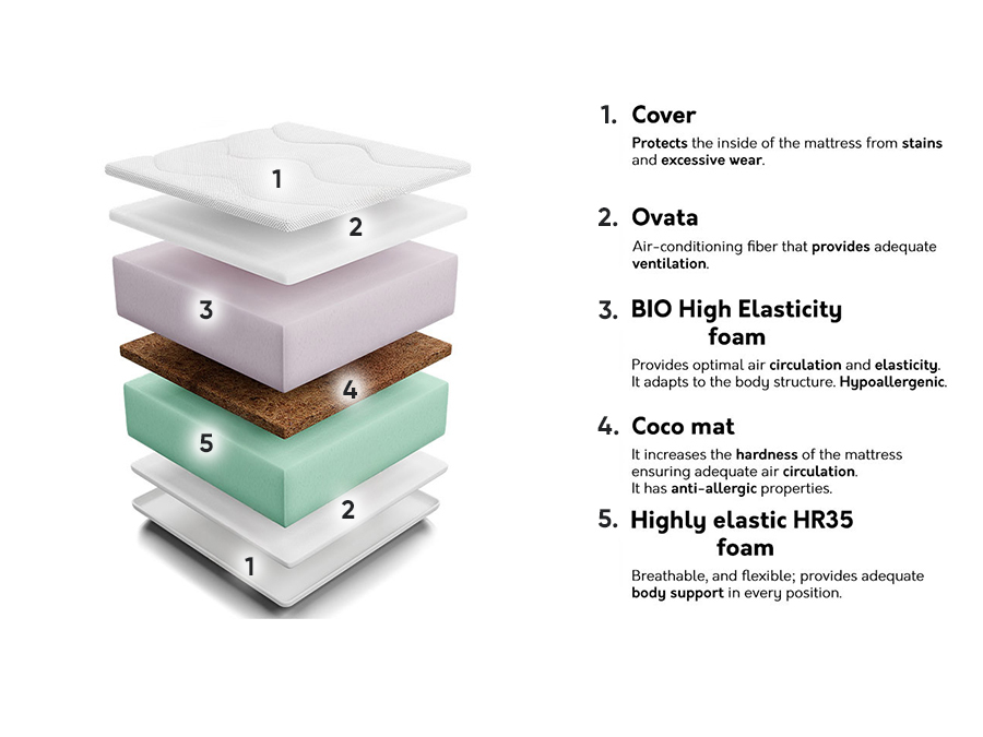 Matelas Live Kokos