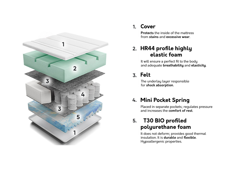 Matelas Spa I