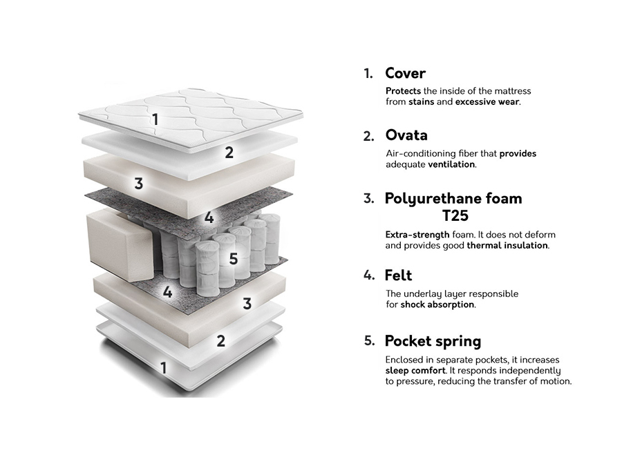 Matelas Sport III