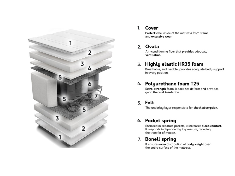 Matelas Unique Bamboo