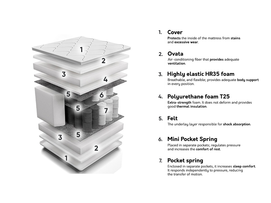 Matelas Unique Silver