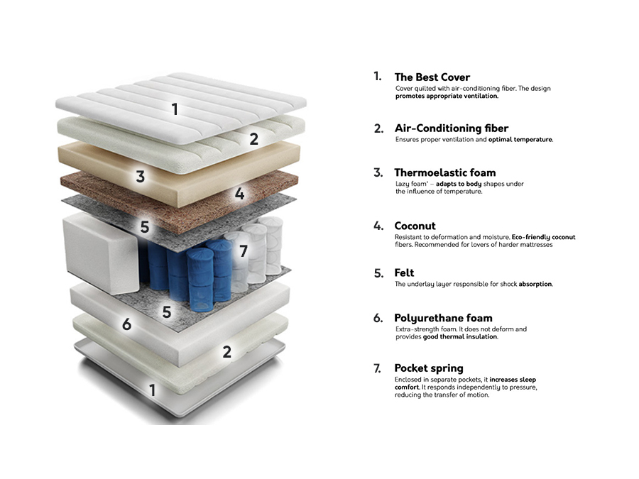 Matelas ComfiDream 122