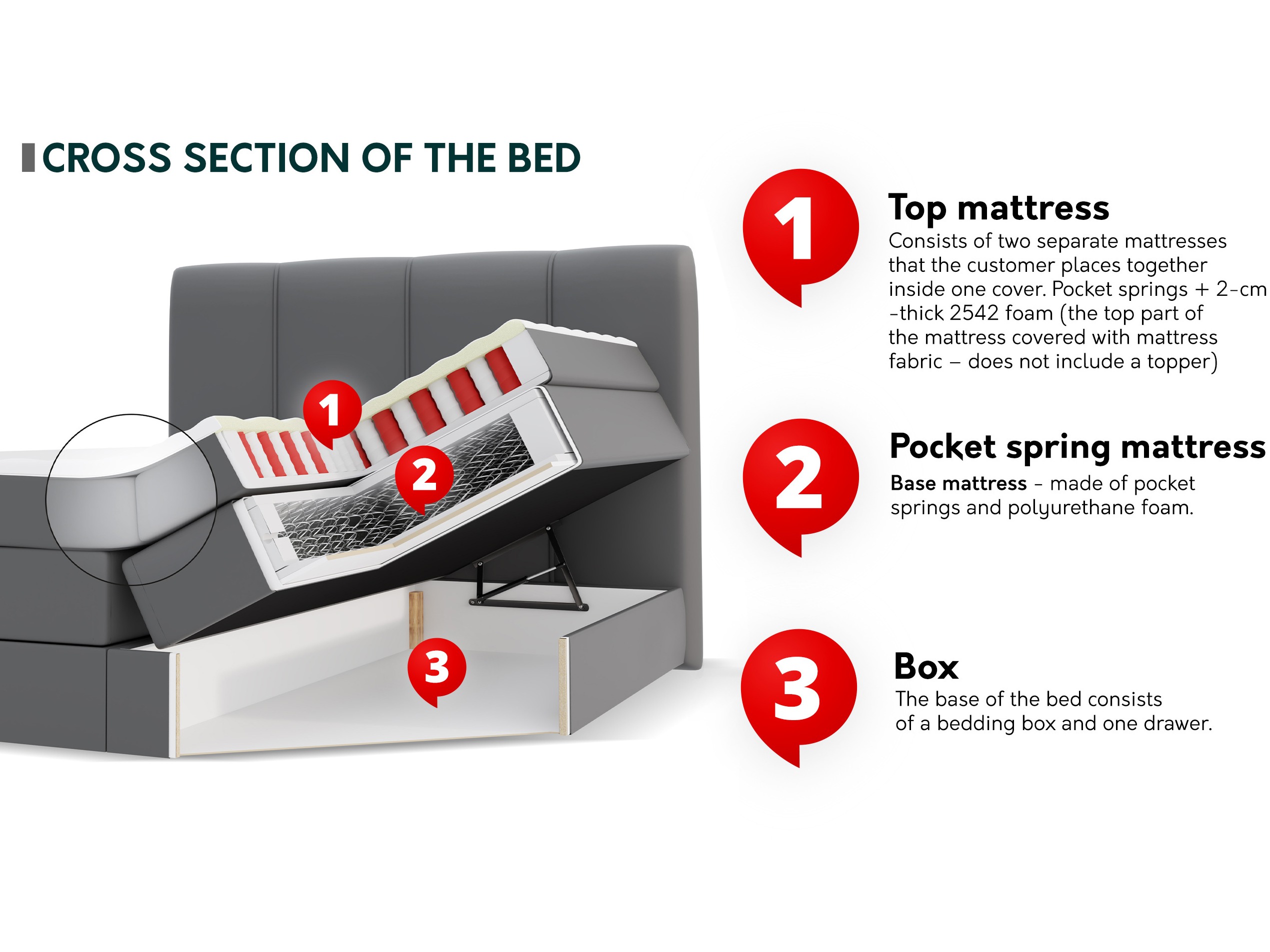 Lit boxspring ComfiDream Caelion (Onega 03)