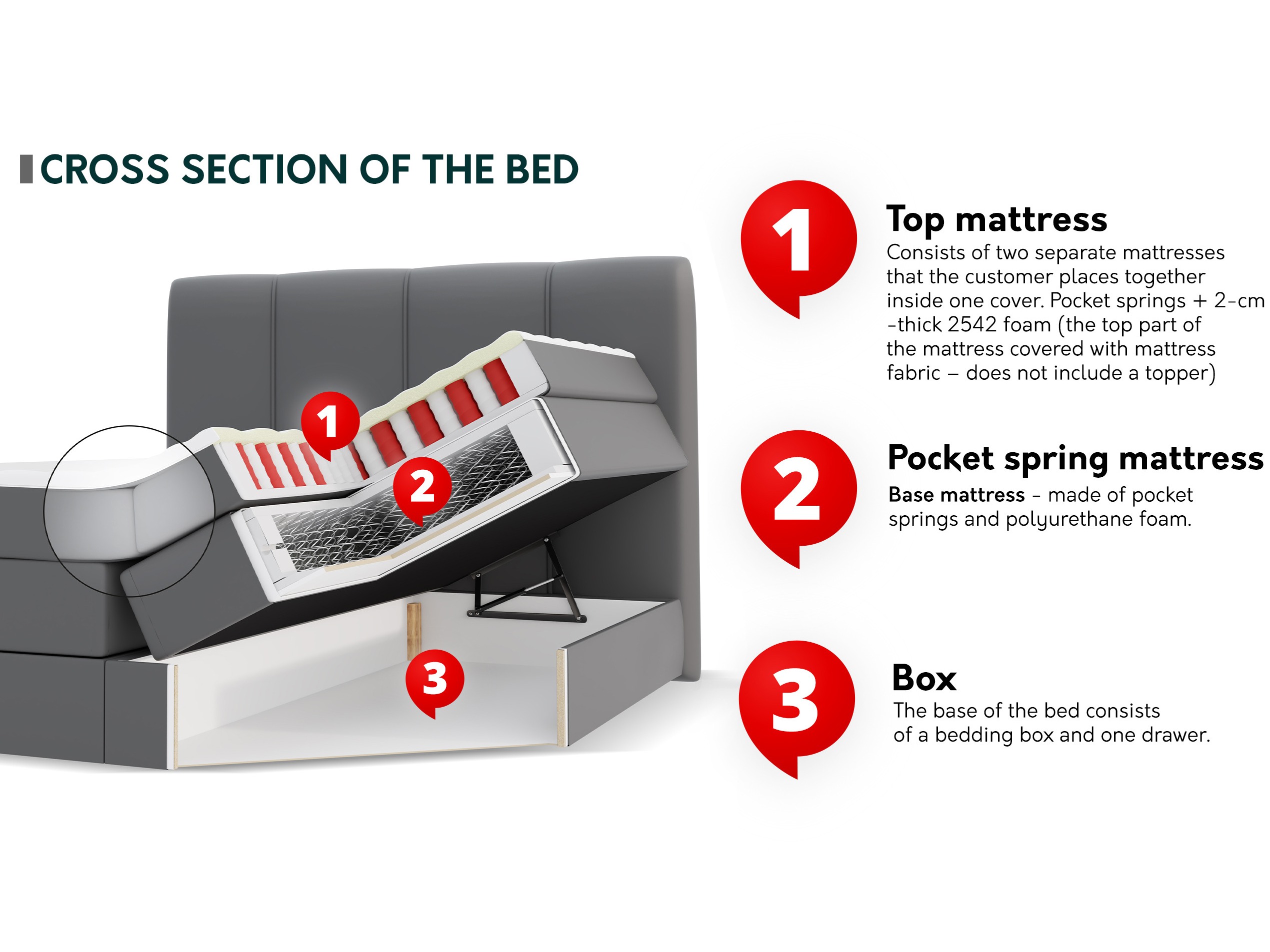 Lit boxspring ComfiDream Caelion (Onega 03)