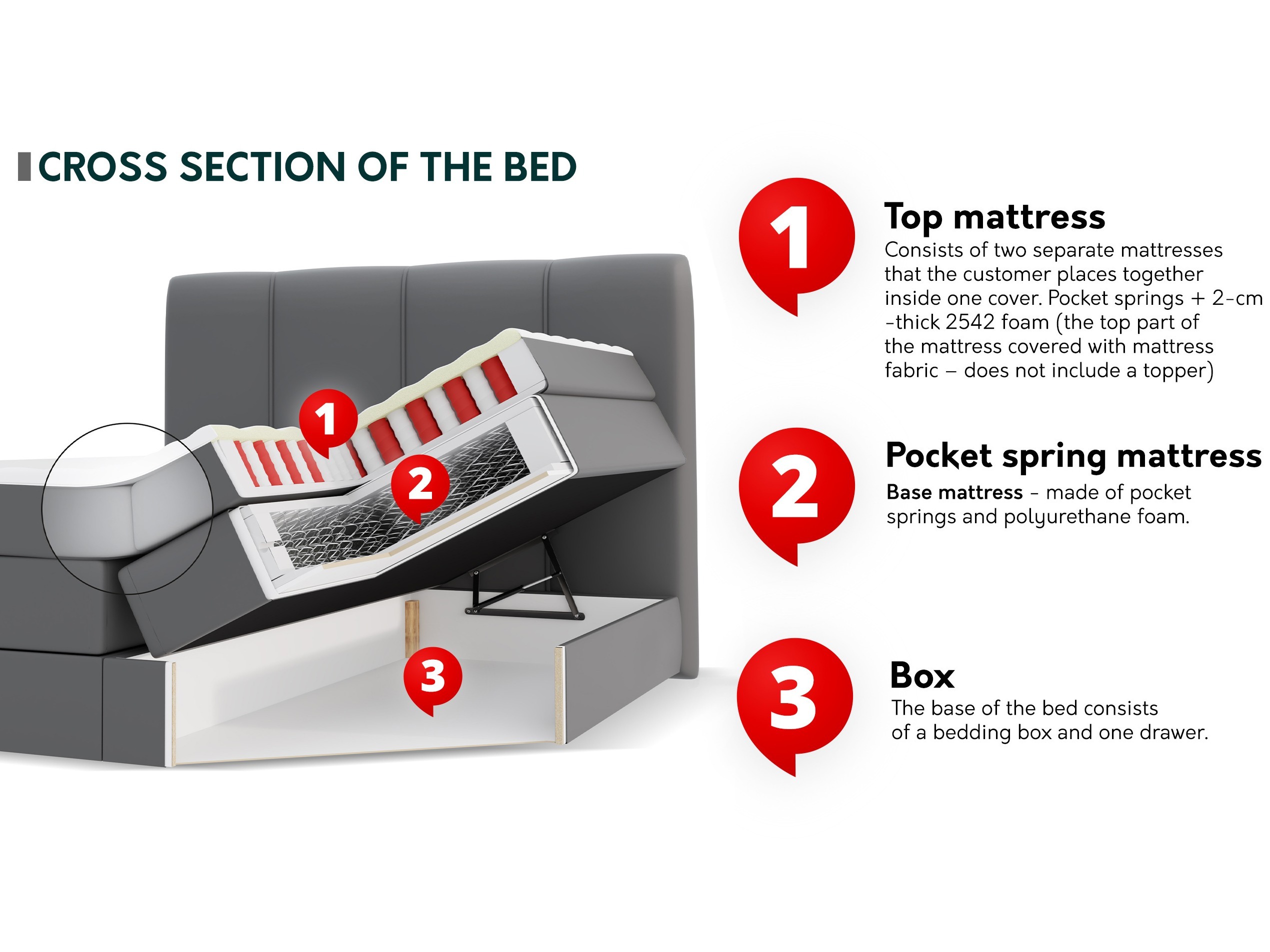 Lit boxspring ComfiDream Caelion (Onega 03)