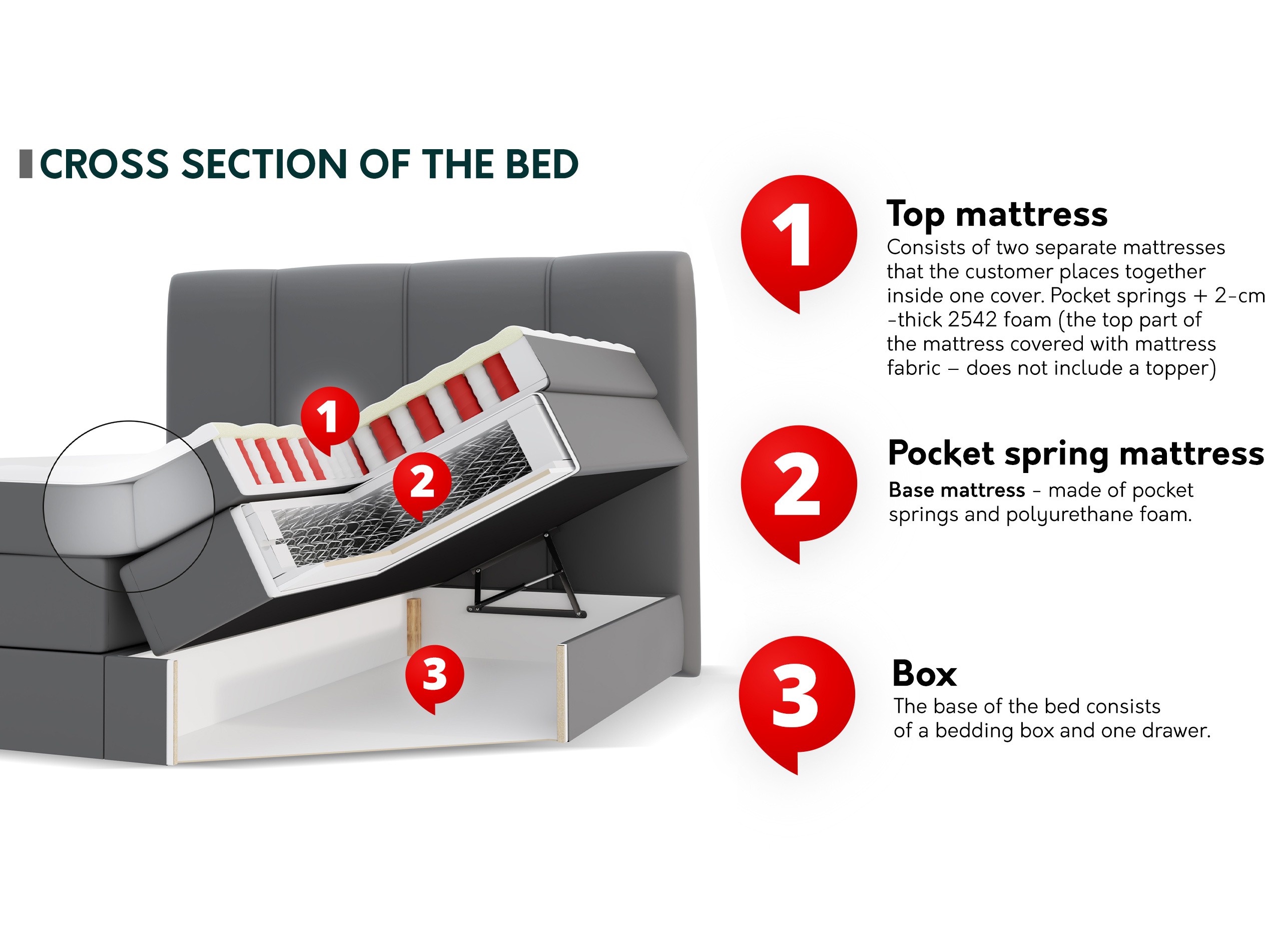Lit boxspring ComfiDream Caelion (Onega 07)