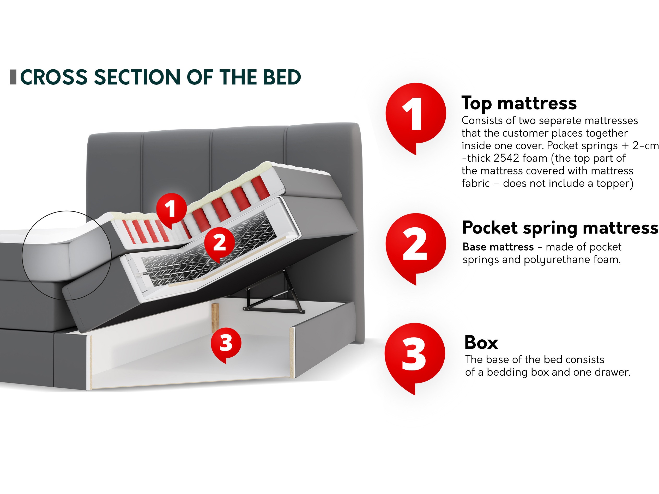 Lit boxspring ComfiDream Caelion (Onega 11)