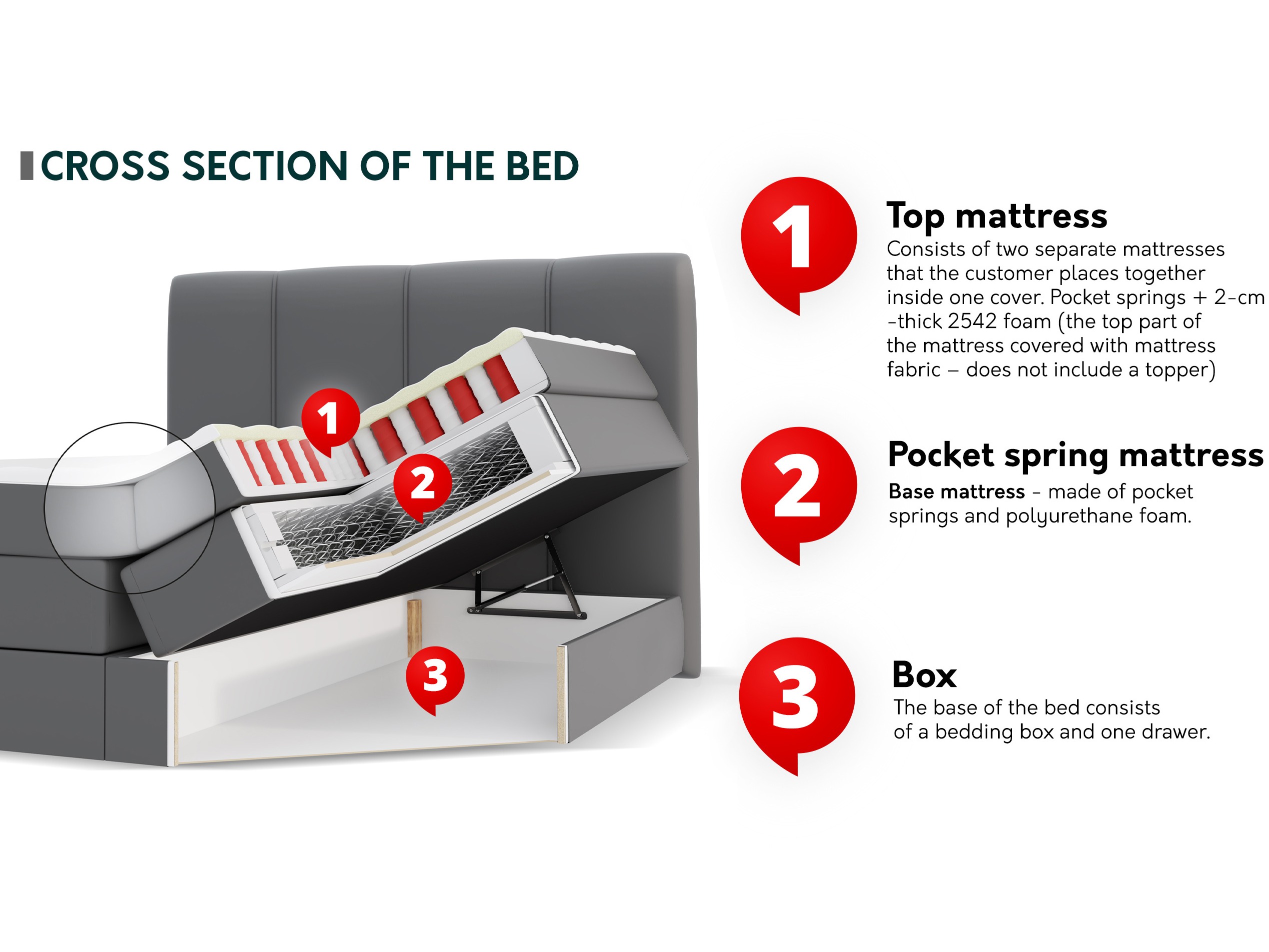 Lit boxspring ComfiDream Caelion (Onega 11)