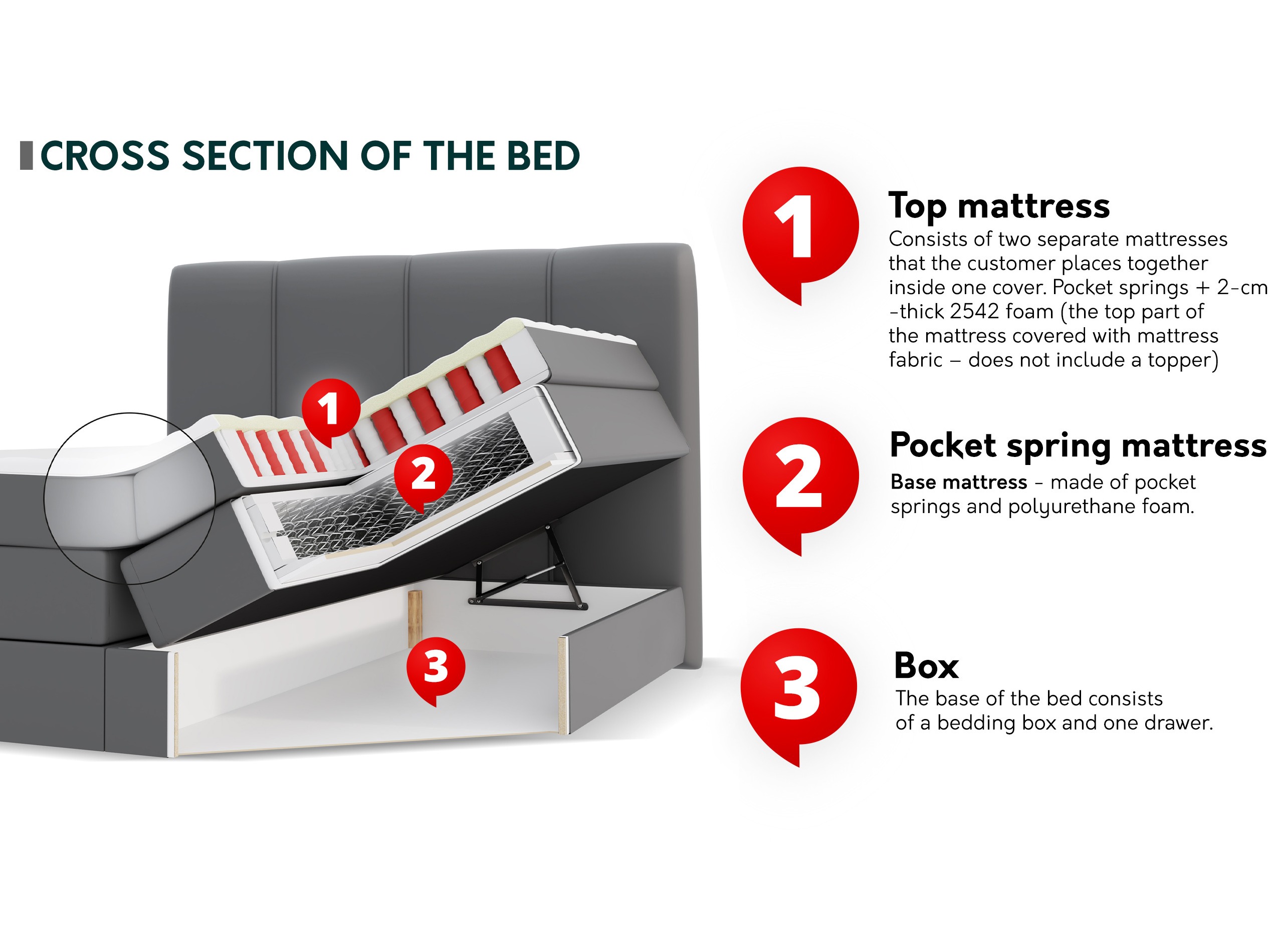 Lit boxspring ComfiDream Caelion (Onega 14)