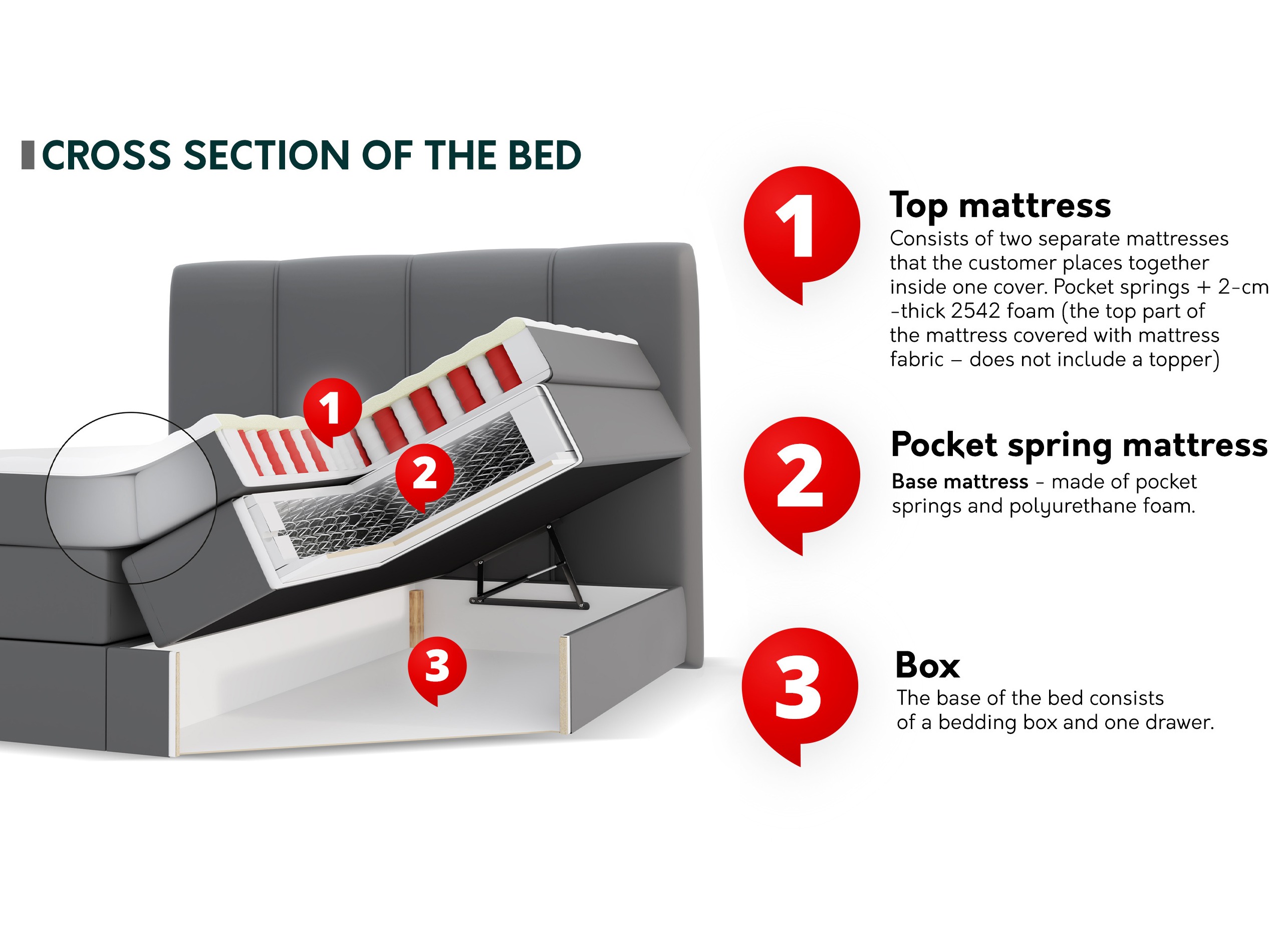 Lit boxspring ComfiDream Caelion (Onega 14)