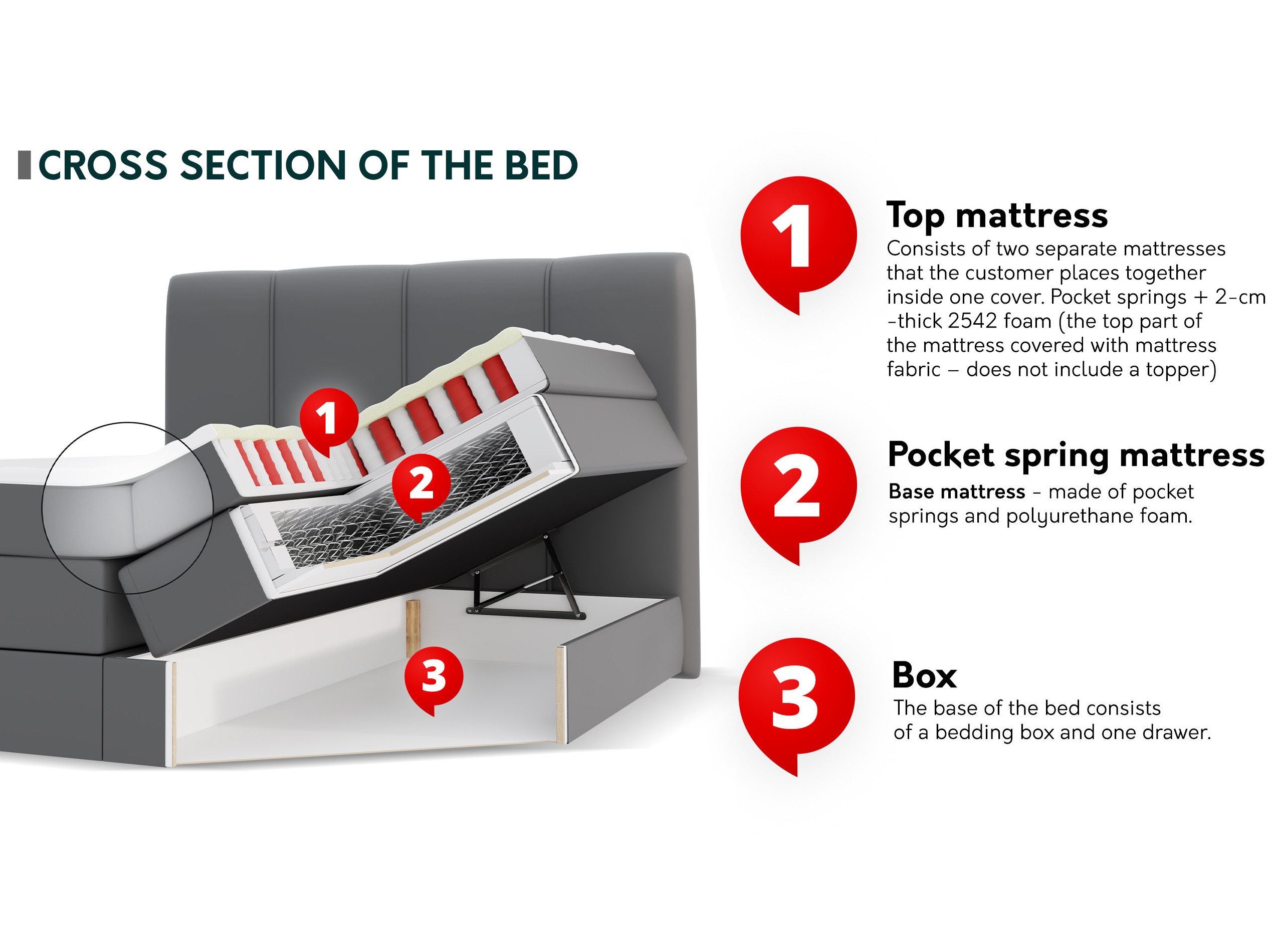 Lit boxspring ComfiDream Caelion (Onega 18)