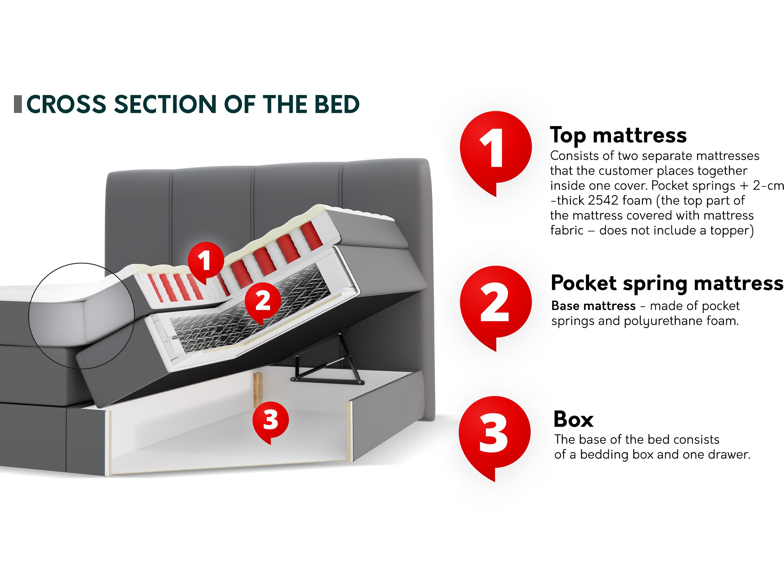 Lit boxspring ComfiDream Caelion (Onega 18)
