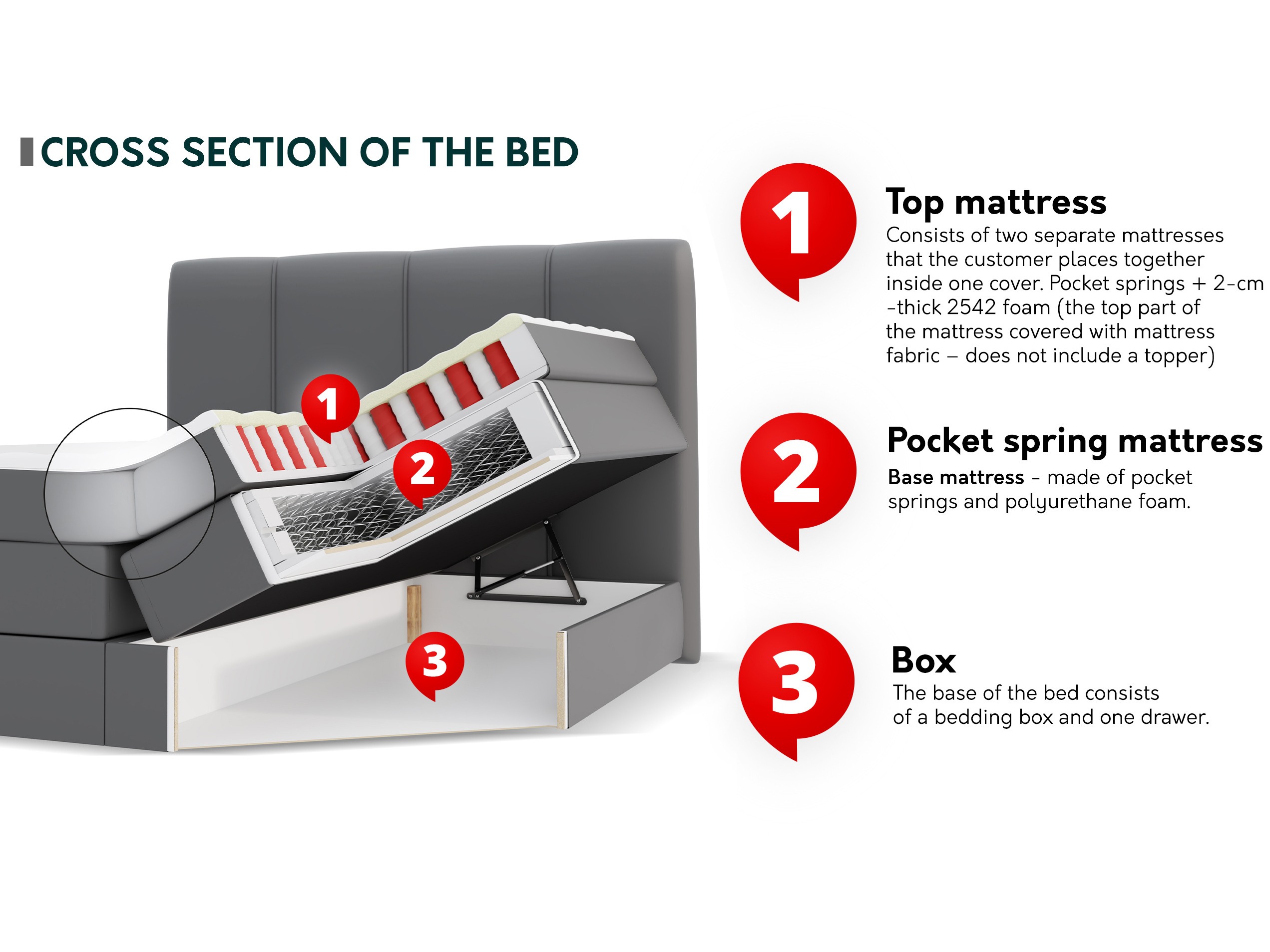 Lit boxspring ComfiDream Caelion (Onega 18)