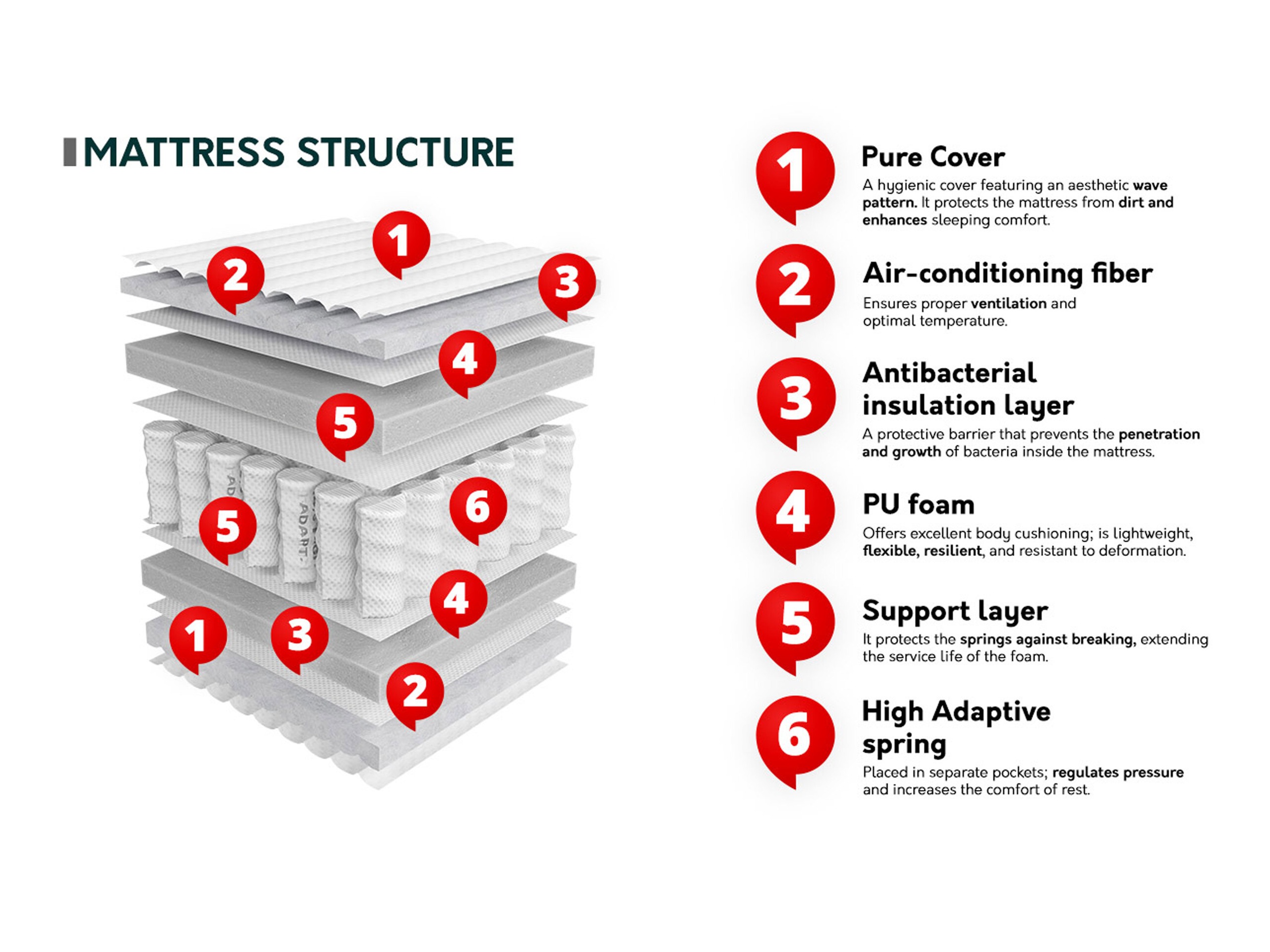 Matelas ComfiDream 211