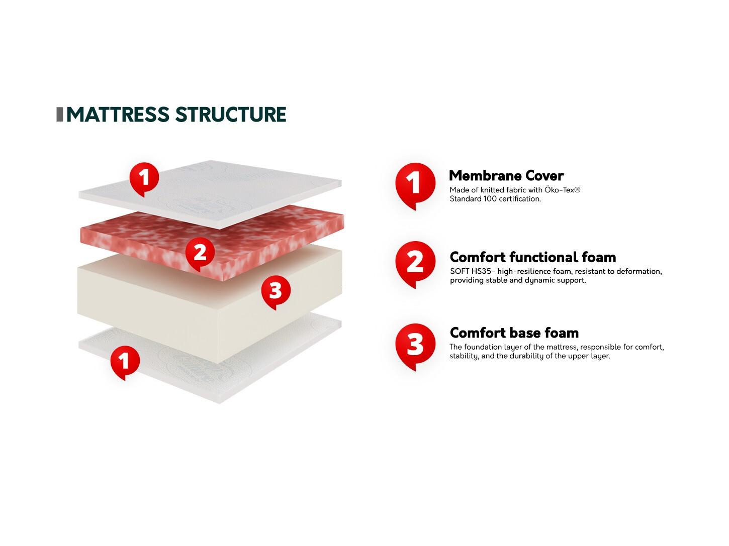 Matelas Maritas