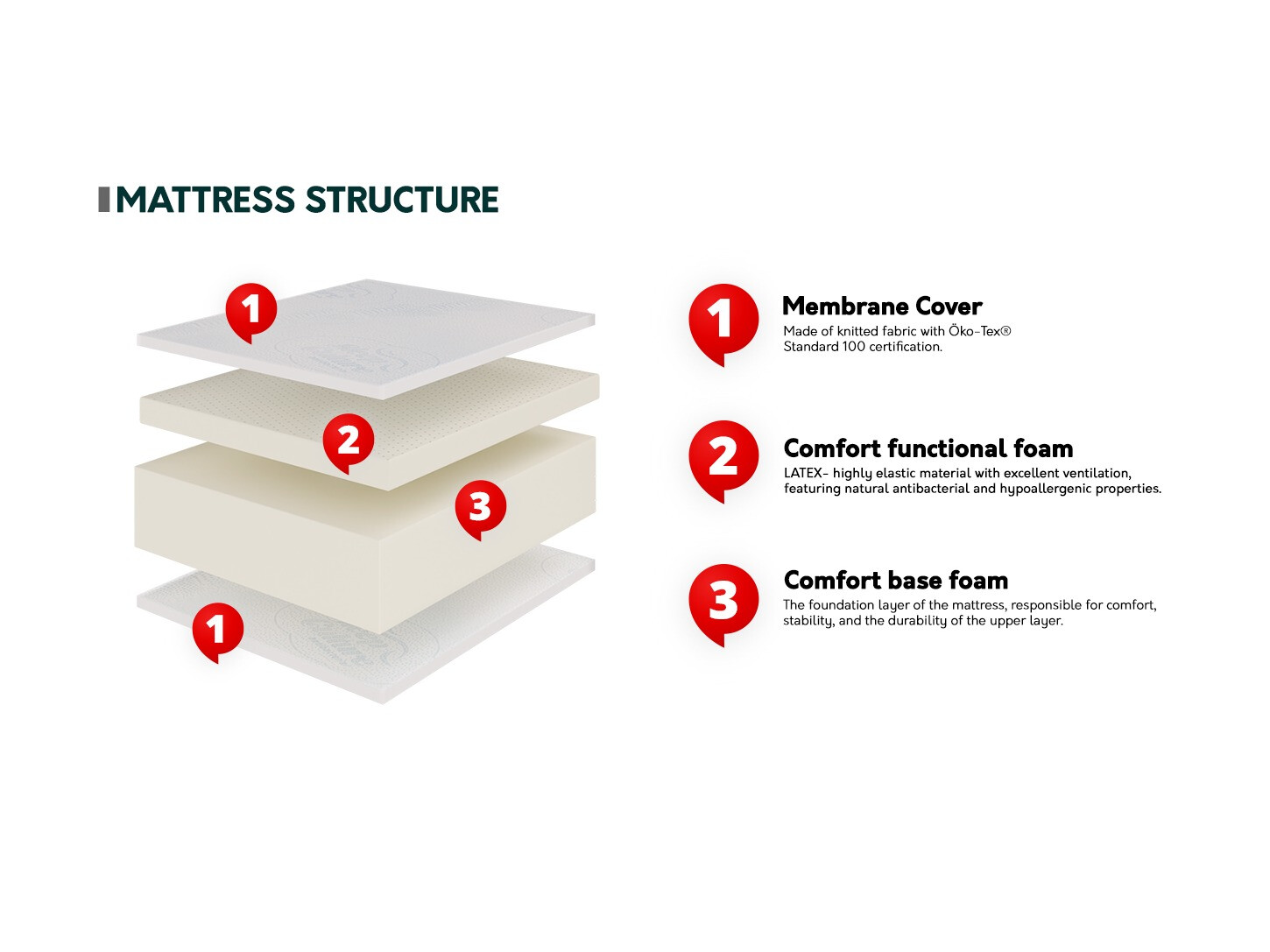 Matelas Munor
