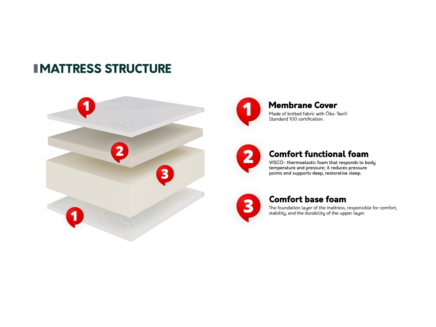Matelas Vespas