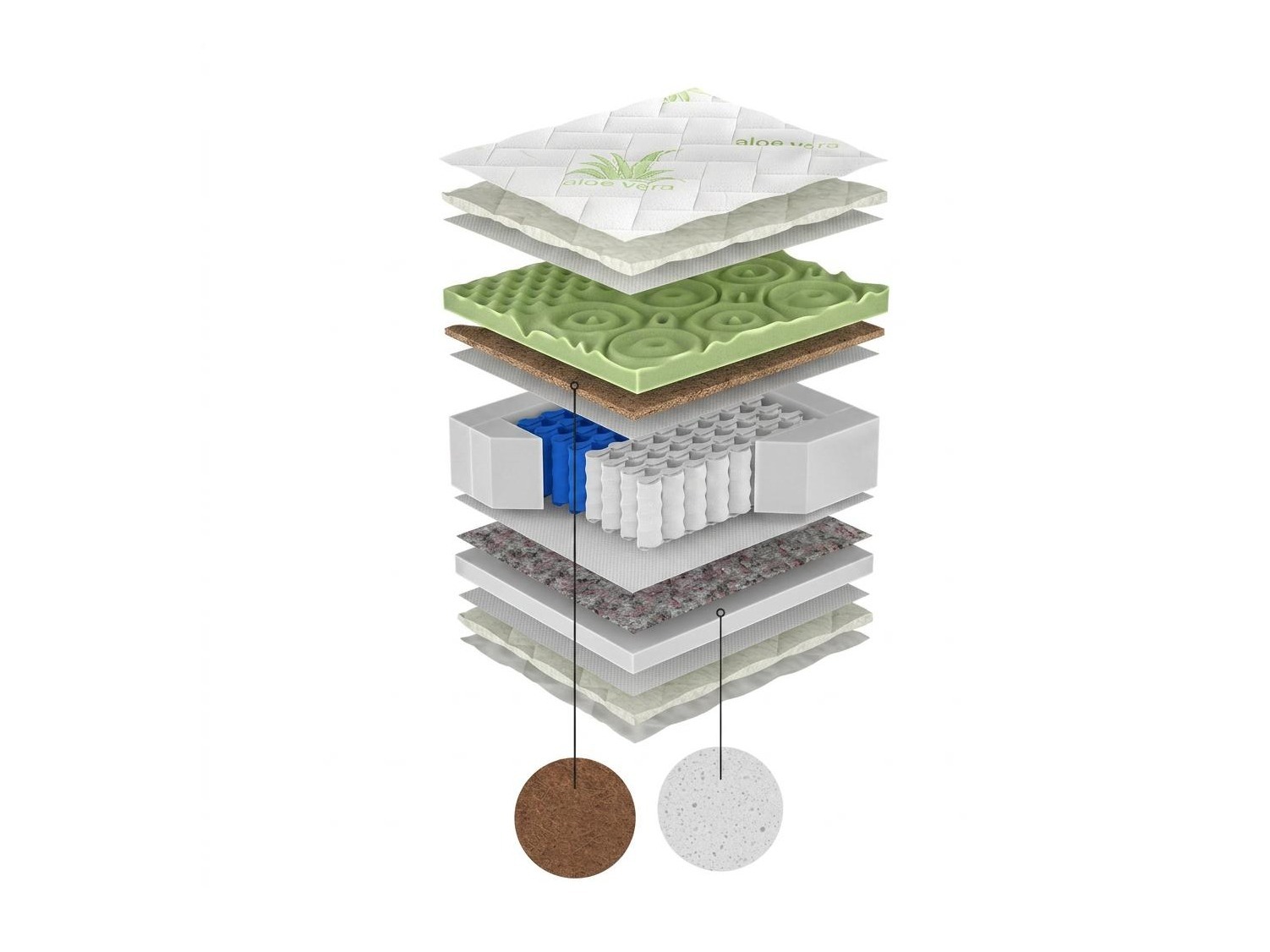 Matelas ComfiDream Green Line Hard