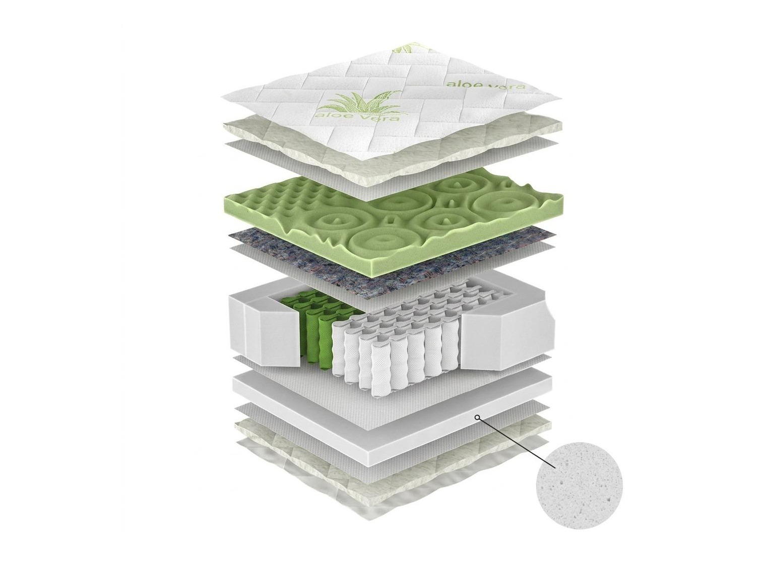 Matelas ComfiDream Green Line